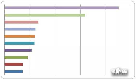 12月第3周生活物流輿情周榜:通達系全員跌出前五