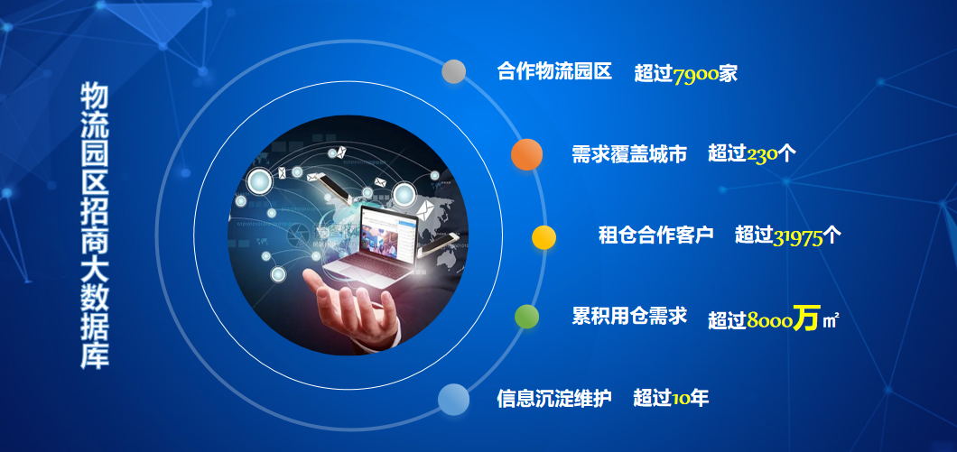 疫情背景下的物流地產智慧園區(qū)現(xiàn)狀與未來發(fā)展趨勢研究-物聯(lián)云倉