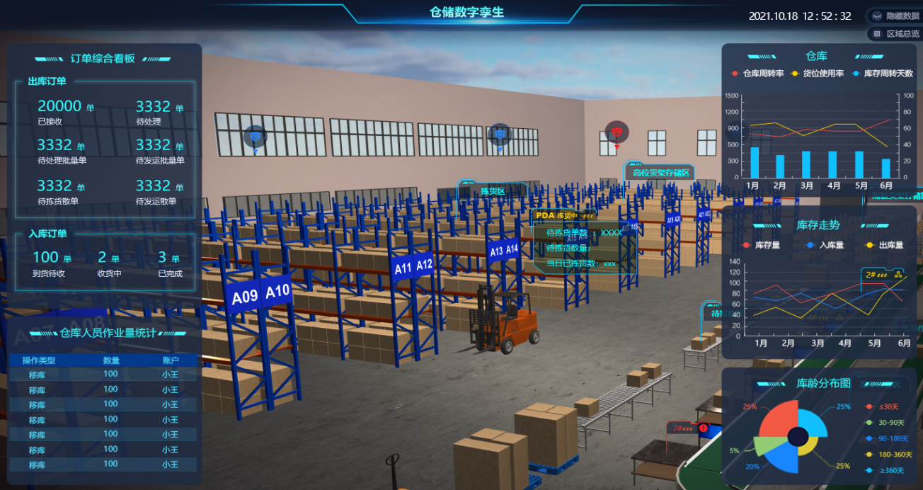 疫情背景下的物流地產智慧園區(qū)現(xiàn)狀與未來發(fā)展趨勢研究-物聯(lián)云倉